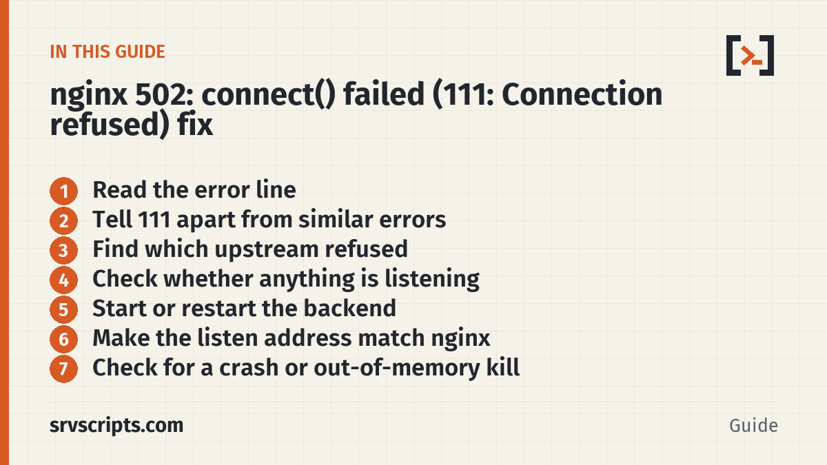 Nginx 502 connect() failed (111: Connection refused) – what this guide covers