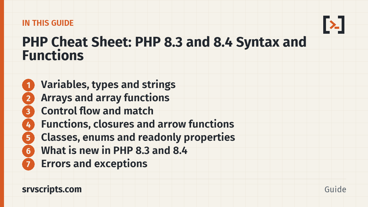 PHP Cheat Sheet – what this guide covers