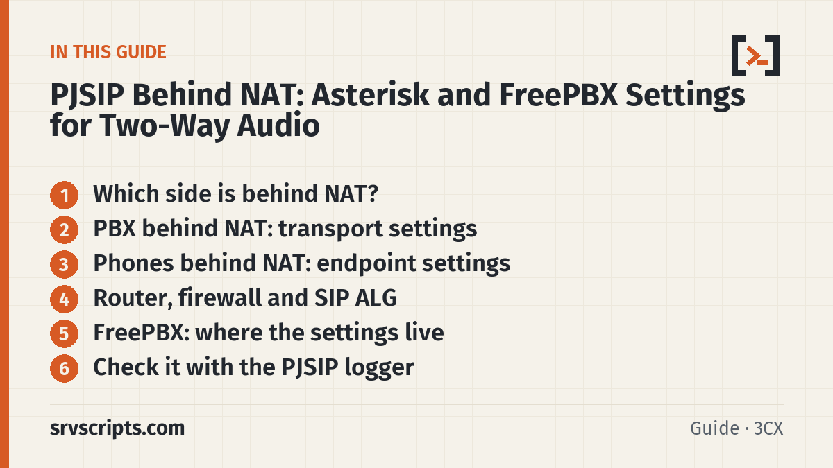 PJSIP behind NAT sections: Which side is behind NAT?, PBX behind NAT: transport settings, Phones behind NAT: endpoint settings and Router…