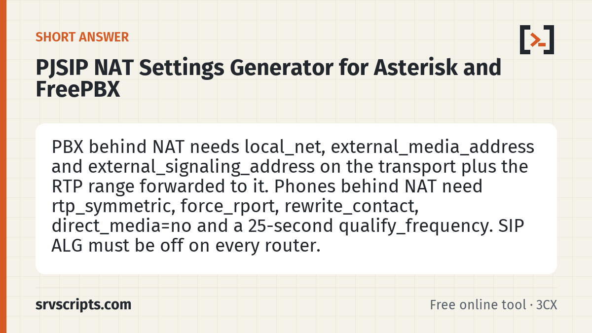 PJSIP NAT generator summary card: PBX behind NAT needs local_net, external_media_address and external_signaling_address on the transport plus the RTP…