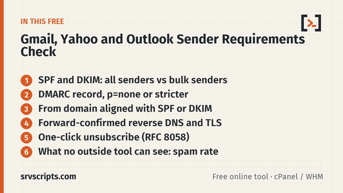 Sender requirements covered: SPF and DKIM, DMARC, alignment, reverse DNS and TLS, one-click unsubscribe, spam rate