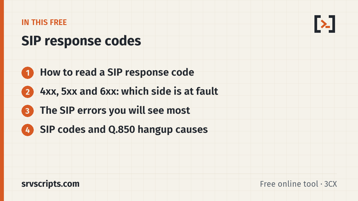 SIP Response Codes sections: How to read a SIP response code, 4xx, 5xx and 6xx: which side is at fault, The SIP errors you will see most and SIP…