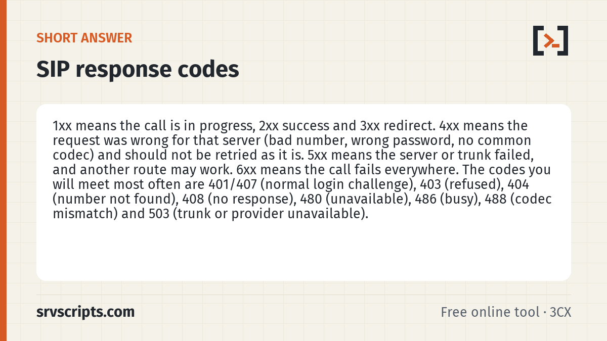 SIP Response Codes summary card: 1xx means the call is in progress, 2xx success and 3xx redirect. 4xx means the request was wrong for that server (bad…