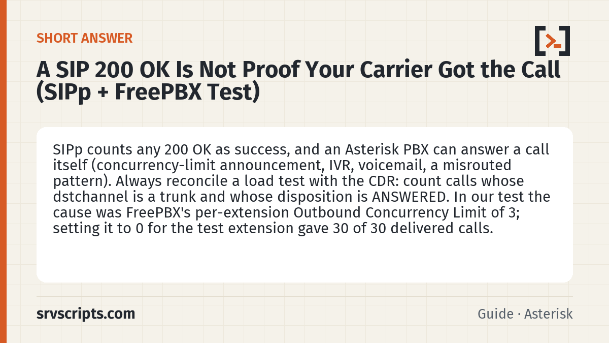 SIPp 200 OK but Calls Never Reached the Carrier? Check CDR – summary card