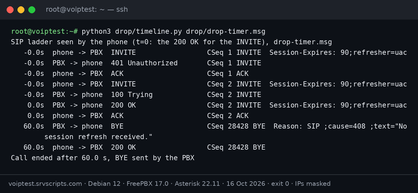 SIP trace: the phone is the refresher but never refreshes, the PBX ends the call with 408 No session refresh received
