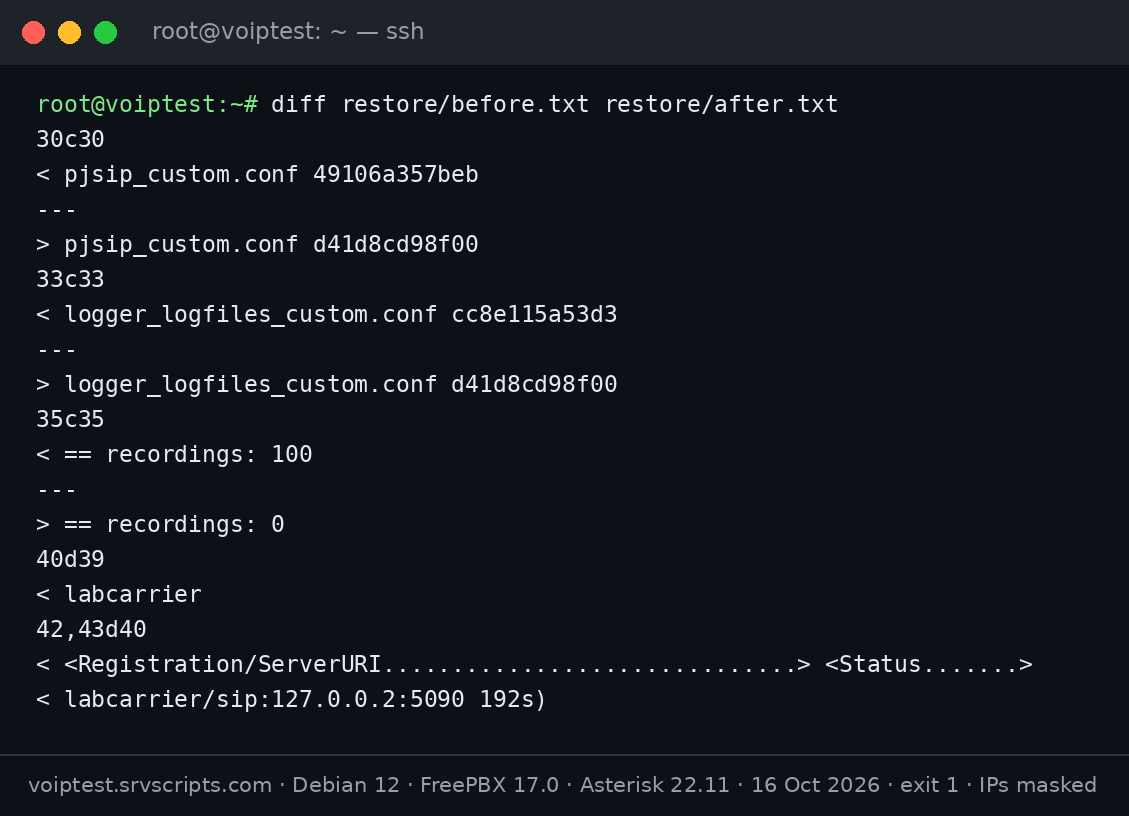 Diff of the FreePBX configuration before the backup and after the restore: only the custom files, recordings and the trunk defined in pjsip_custom.conf are missing