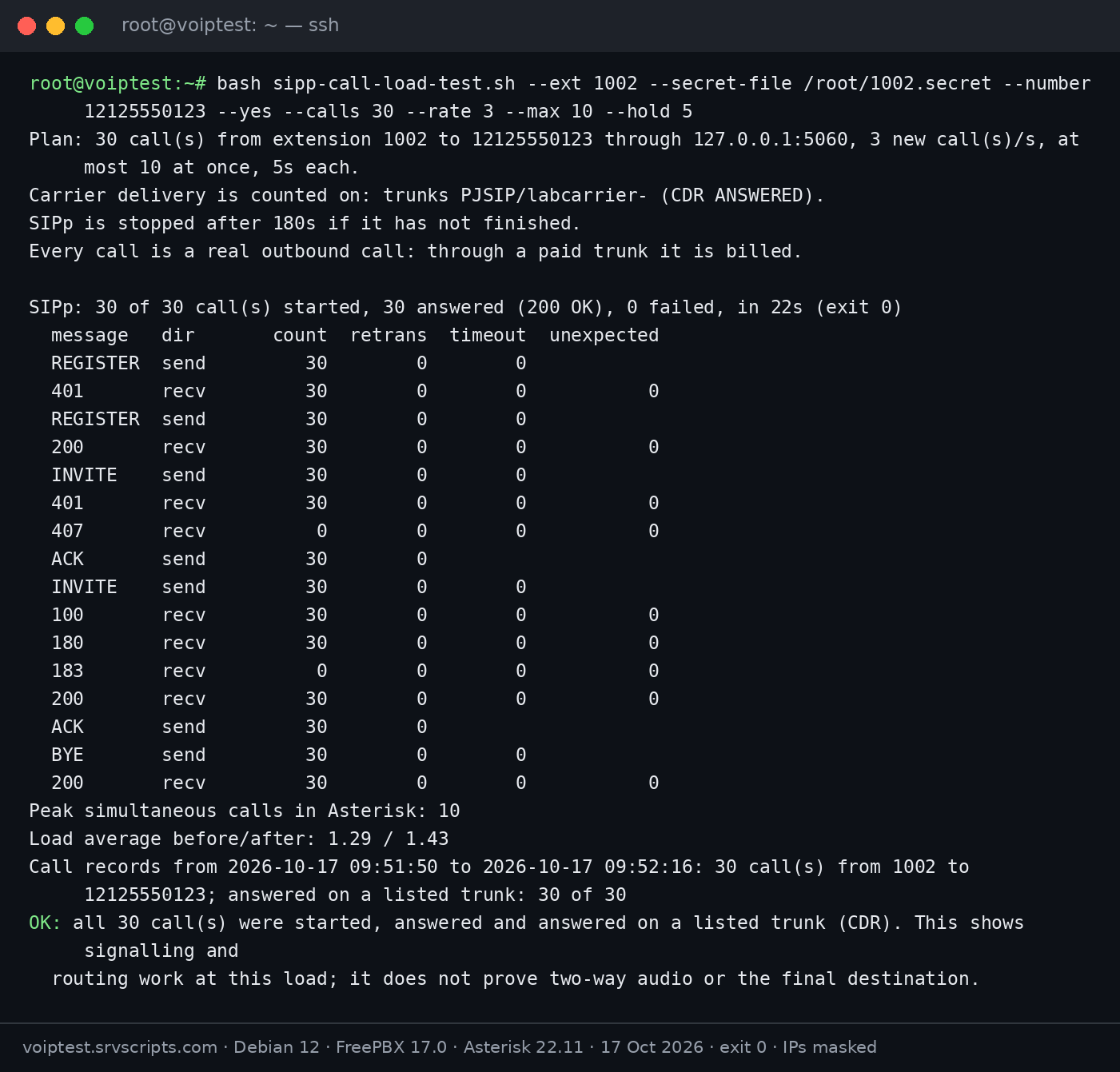 SIPp call load test 1.0.1: terminal output of bash sipp-call-load-test.sh --ext 1002 --secret-file /root/1002.secret --number 12125550123 --yes --calls 30 --rate 3 --max 10 --hold 5 on Debian 12 with FreePBX 17 and Asterisk 22.11