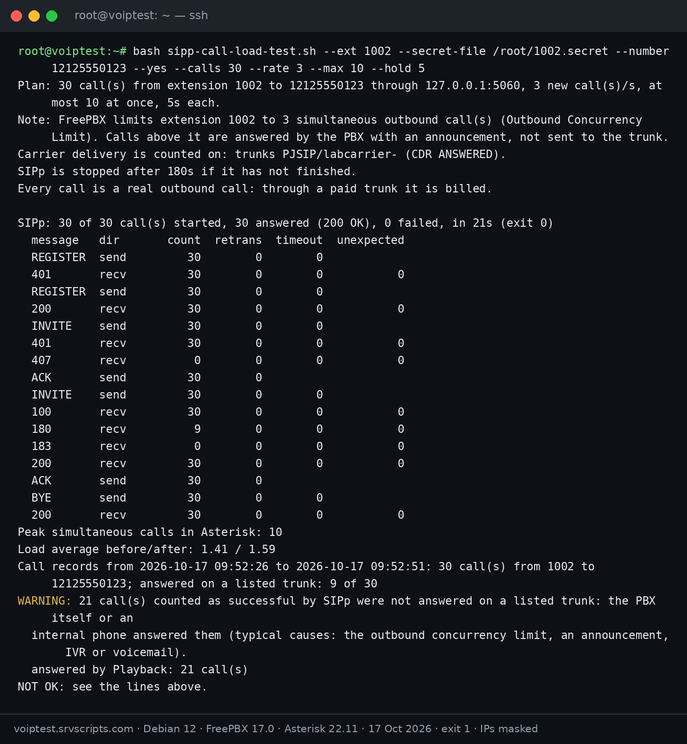 SIPp call load test 1.0.1: terminal output of bash sipp-call-load-test.sh --ext 1002 --secret-file /root/1002.secret --number 12125550123 --yes --calls 30 --rate 3 --max 10 --hold 5 with the Outbound Concurrency Limit at 3: 9 of 30 calls on the trunk, 21 answered by Playback