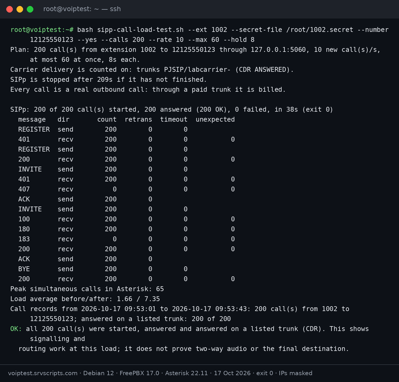 SIPp call load test 1.0.1: terminal output of bash sipp-call-load-test.sh --ext 1002 --secret-file /root/1002.secret --number 12125550123 --yes --calls 200 --rate 10 --max 60 --hold 8 on Debian 12 with FreePBX 17 and Asterisk 22.11