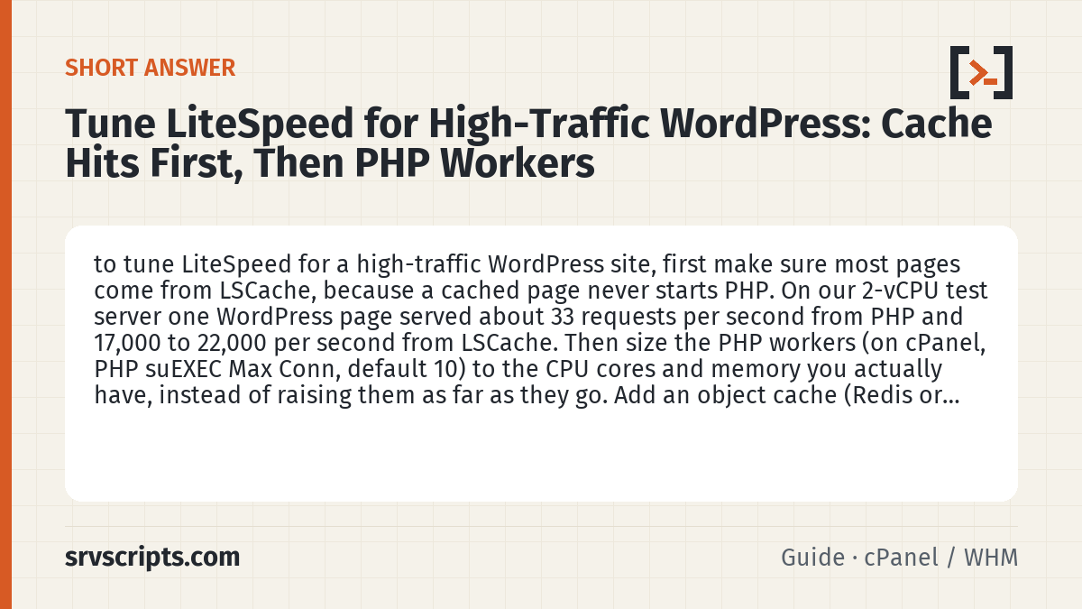 Tune LiteSpeed for High-Traffic WordPress: Cache Hits First, Then PHP Workers summary card: To tune LiteSpeed for a high-traffic WordPress site, first make sure most pages come from LSCache, because a cached page…