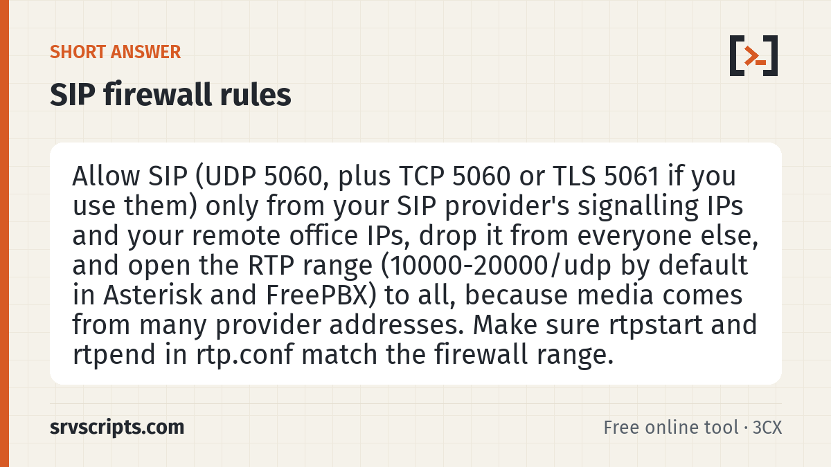 SIP Firewall Rules Generator summary card: Allow SIP (UDP 5060, plus TCP 5060 or TLS 5061 if you use them) only from your SIP provider's signalling IPs and your…