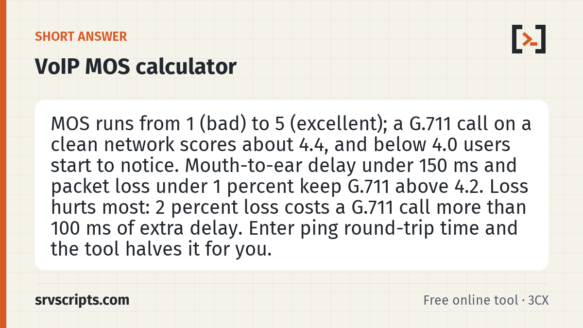 VoIP MOS Calculator summary card: MOS runs from 1 (bad) to 5 (excellent); a G.711 call on a clean network scores about 4.4, and below 4.0 users start to…